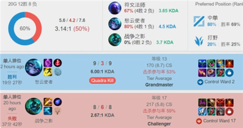 豆豆人遇上 豆豆人遇上