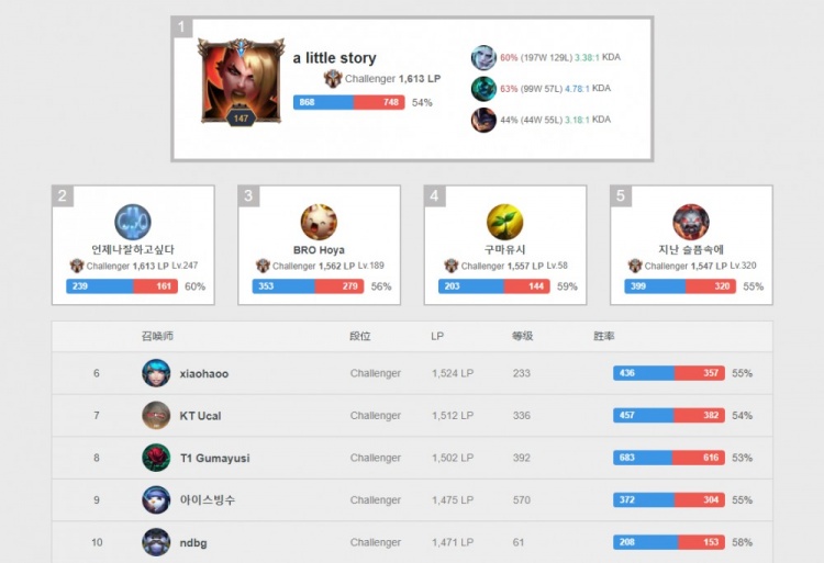 将迎来一次 将迎来一次